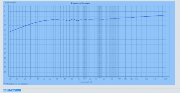 Courbe de réponse dans grave de l'ADAM S5XV.PNG
