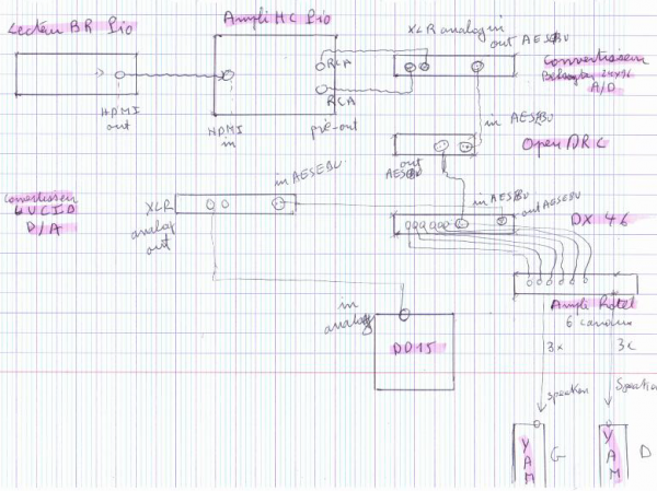 Croquis installation IK.PNG