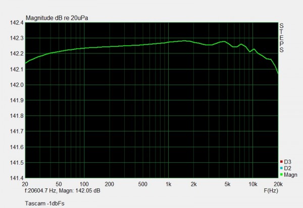 FR Tascam.jpg