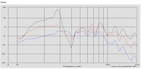 Eq et filtrage caisson 12288 taps (2).JPG