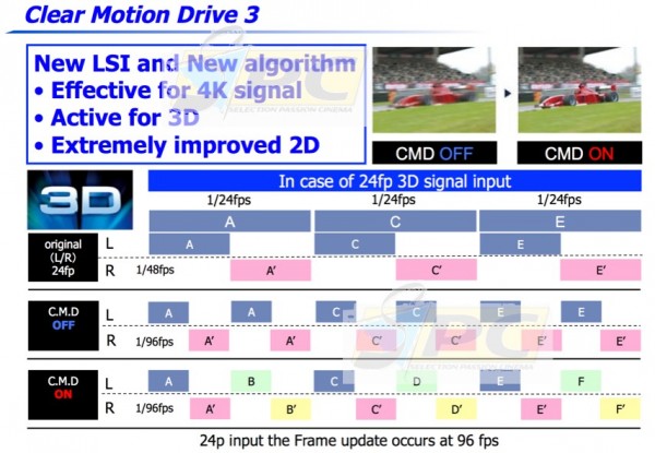 Clear motion drive 3 spc.jpg