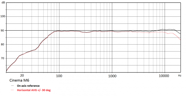 M6_1m_reference_Horisontal_30_degree_AVG.png