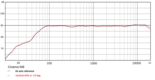 M6_1m_reference_Vertical_15_degree_AVG.png