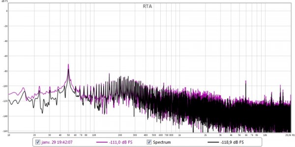 entrée cc (poir) vs non cc (violet) out +.jpg