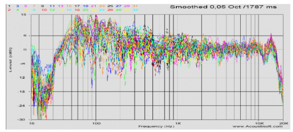 31 mesures en multipoint.PNG