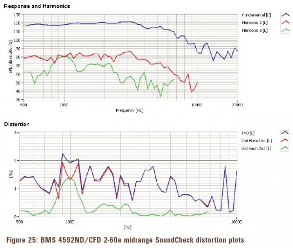 Disto comp coax BMS.JPG