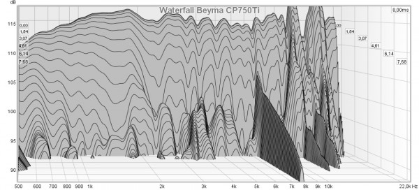 waterfall Beyma CP750Ti.jpg