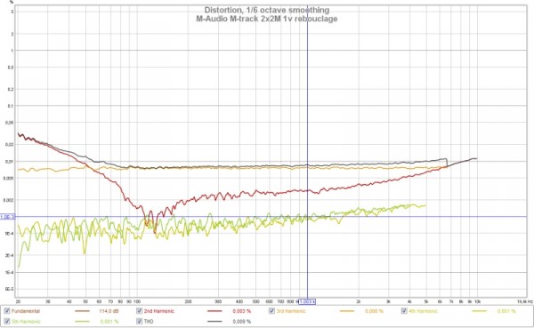 maudio mtrack 2x2m 1v.jpg