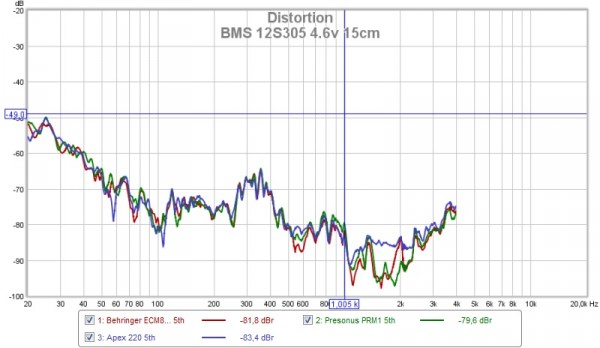 Apex vs ECM8000 vs PRM1 H5.jpg