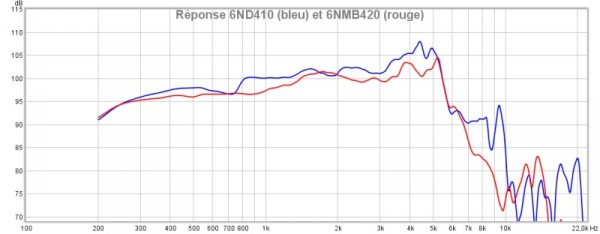 Réponse 6ND410 (bleu) et 6NMB420 (rouge).jpg