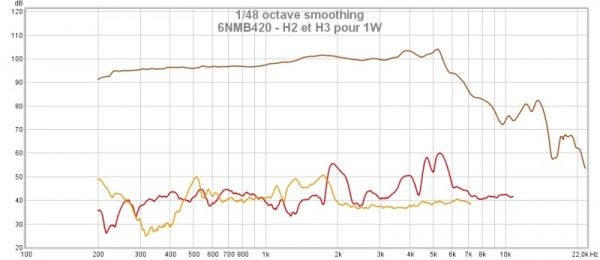 6NMB420 - H2 et H3 pour 1W.jpg