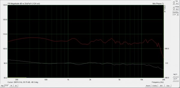 fried 2.8ohm sur médium 1 mètre.JPG