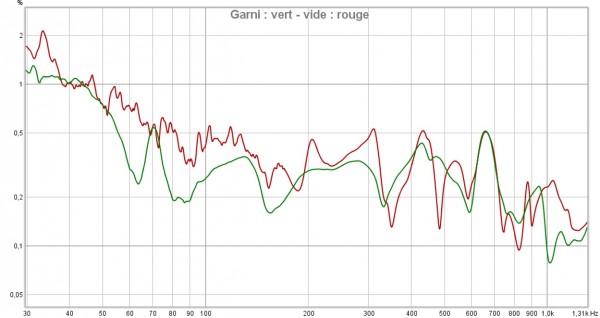 Superposition THD garni vs vide.jpg