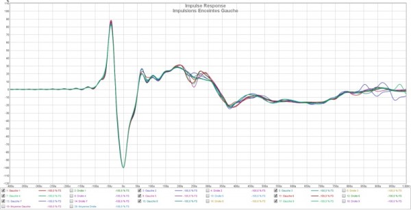Impulsions Enceinte Gauche.jpg