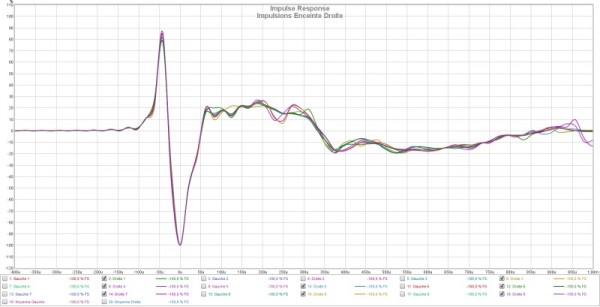 Impulsions Enceinte Droite.jpg