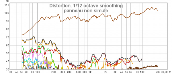 panneau-non-simule-disto.png