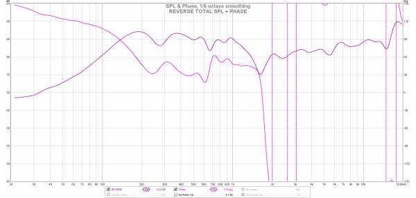 REVERSE TOTAL SPL + PHASE.jpg