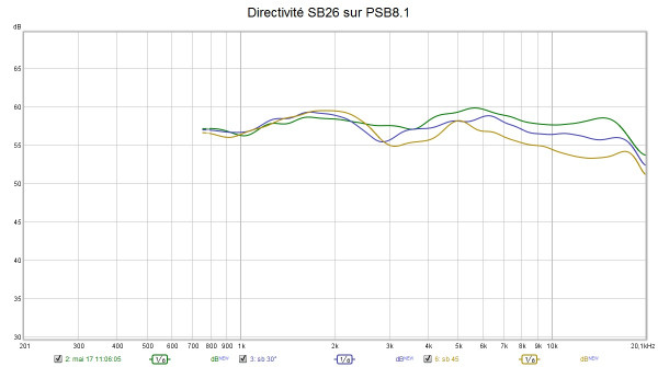 Directivite SB26.jpg