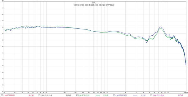 Pad analytique vs balanced.jpg