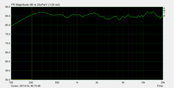 2.83v axe tweeter 1M fen 205Hz échelle 40dB 24ème d'oct.png