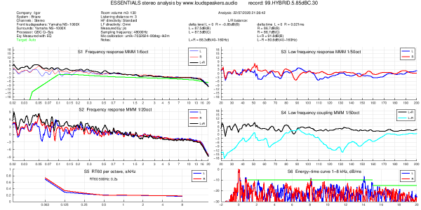 99.HYBRID.5.85dBC.30-p1.png