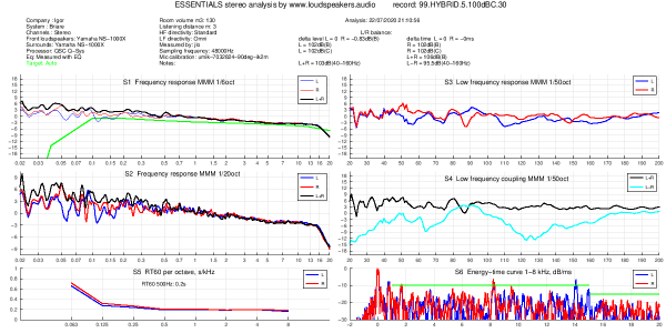 99.HYBRID.5.100dBC.30-p1.png