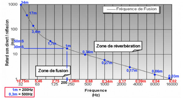 DEF courbe-illusion.jpg