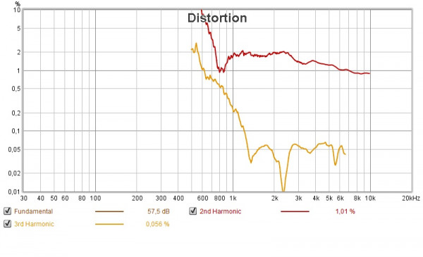 HD1050 sur H100 distos.jpg