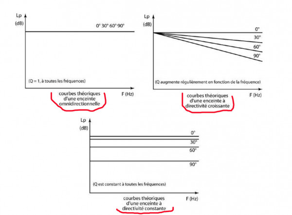 directivité.jpg