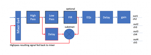 sigmadsp library substractive implementation.png