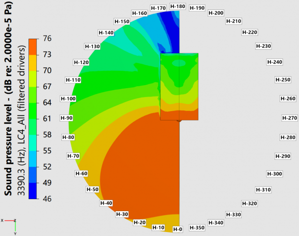 Horizontal Directivity scene at 3.4kHz [free field].png