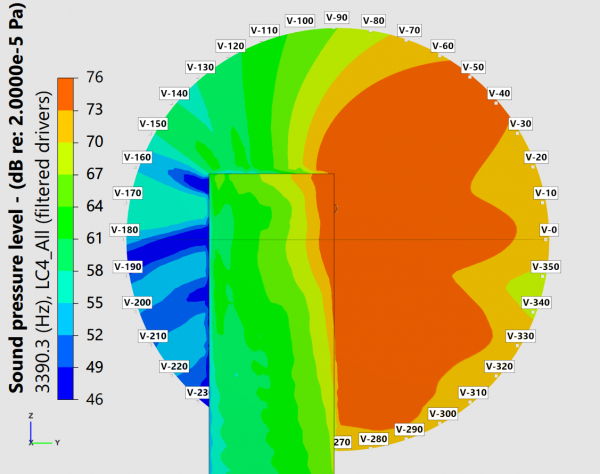 Vertical Directivity scene at 3.4kHz [free field].png