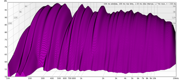 FixedMic_UMIK1_90DEG_WHITEFIBER_withSUB_20210824_Waterfall.png