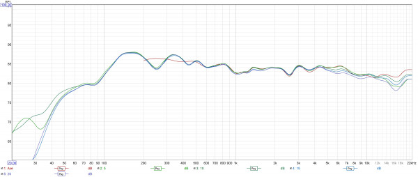 Pimousse final smoothing psychoacoustic.jpg