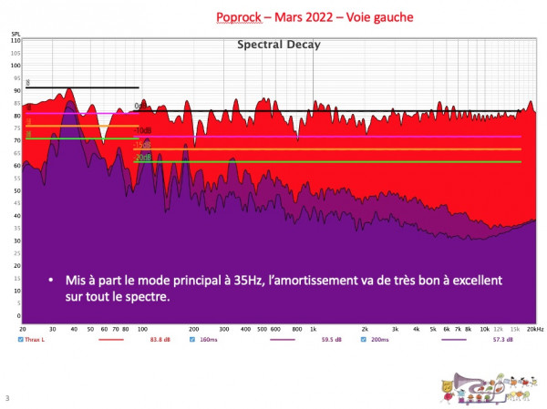 Poprock mars 2022 voie G.jpg