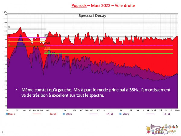 Poprock mars 2022 voie D.jpg