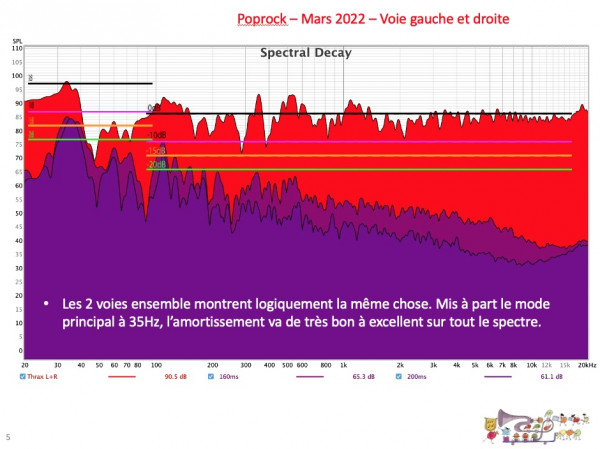 Poprock mars 2022 voie G + D.jpg