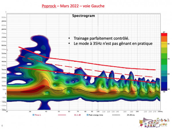 Poprock mars 2022 voie G spectrogram.jpg