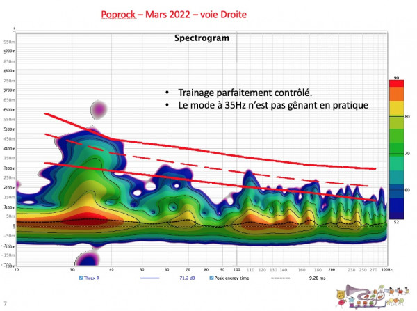 Poprock mars 2022 voie D spectrogram.jpg