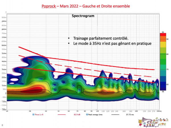 Poprock mars 2022 voie G+ D spectrogram.jpg