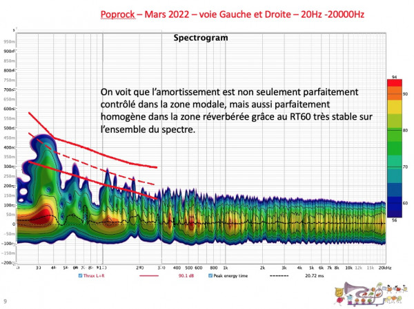 poprock mars 2022 G+D 20-20000HZ.jpg