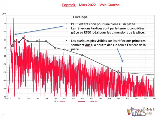 Poprock mars 2022 voie G enveloppe.jpg