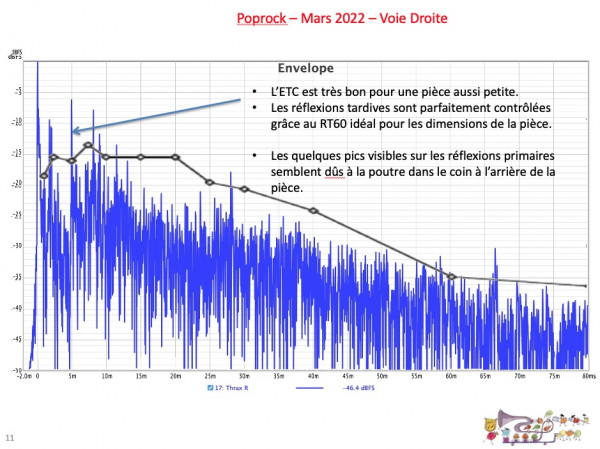 Poprock mars 2022 voie Denveloppe.jpg