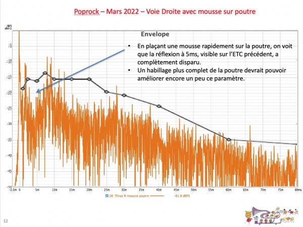 Poprock mars 2022 voie D avec mousse sur poutre.jpg