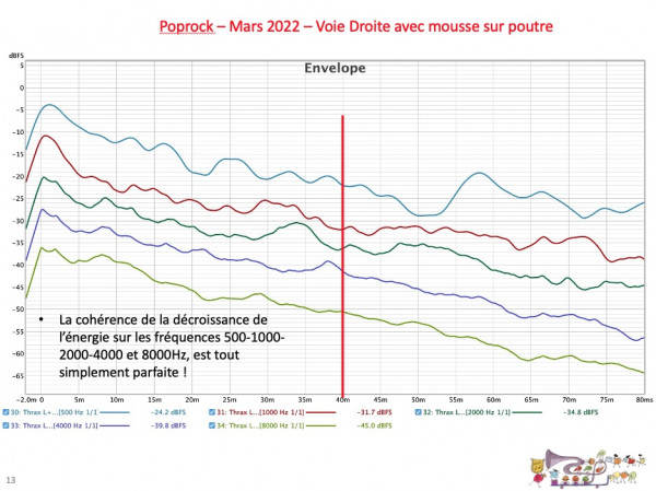 Poprock mars 2022 voie D avec mousse sur poutre enveloppe.jpg