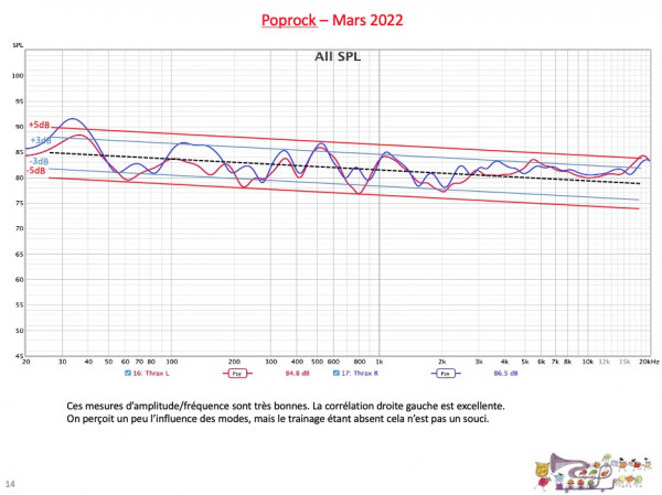 Poprock mars 2022 all SPL.jpg