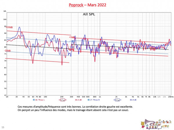 poprock Mars 2022 all SPL3.jpg