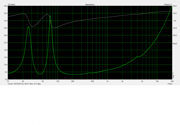 Z 2x woofers SS22w4534 en série dans charge 50L 4 passifs.png