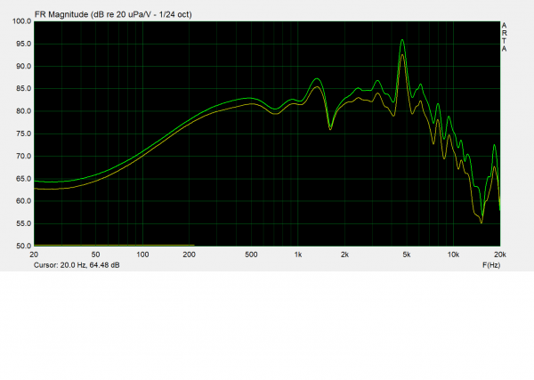 à 1V mid coax, vert 0°, or RP.png