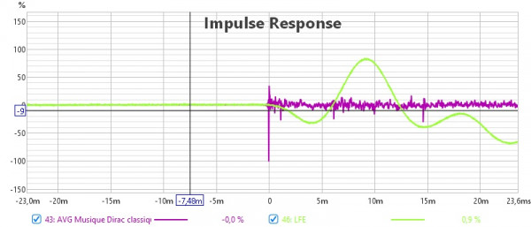 Impulse Dirac Classique.jpg